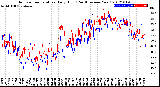 Milwaukee Weather Outdoor Temperature<br>Daily High<br>(Past/Previous Year)