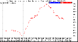 Milwaukee Weather Outdoor Temperature<br>vs Heat Index<br>per Minute<br>(24 Hours)