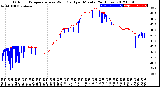 Milwaukee Weather Outdoor Temperature<br>vs Wind Chill<br>per Minute<br>(24 Hours)