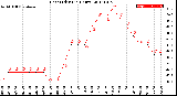 Milwaukee Weather Heat Index<br>(24 Hours)