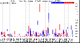 Milwaukee Weather Outdoor Rain<br>Daily Amount<br>(Past/Previous Year)