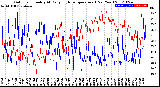 Milwaukee Weather Outdoor Humidity<br>At Daily High<br>Temperature<br>(Past Year)