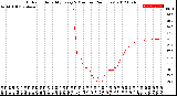 Milwaukee Weather Outdoor Humidity<br>Every 5 Minutes<br>(24 Hours)