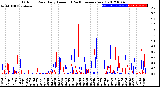 Milwaukee Weather Outdoor Rain<br>Daily Amount<br>(Past/Previous Year)