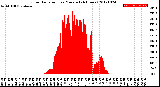 Milwaukee Weather Solar Radiation<br>per Minute<br>(24 Hours)