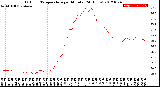 Milwaukee Weather Outdoor Temperature<br>per Minute<br>(24 Hours)