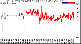 Milwaukee Weather Wind Direction<br>Normalized and Median<br>(24 Hours) (New)