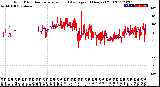 Milwaukee Weather Wind Direction<br>Normalized and Average<br>(24 Hours) (Old)