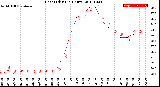 Milwaukee Weather Heat Index<br>(24 Hours)