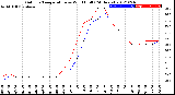 Milwaukee Weather Outdoor Temperature<br>vs Wind Chill<br>(24 Hours)