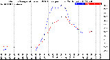 Milwaukee Weather Outdoor Temperature<br>vs THSW Index<br>per Hour<br>(24 Hours)