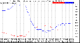 Milwaukee Weather Outdoor Humidity<br>vs Temperature<br>Every 5 Minutes