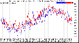 Milwaukee Weather Outdoor Temperature<br>Daily High<br>(Past/Previous Year)