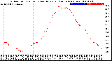 Milwaukee Weather Outdoor Temperature<br>vs Heat Index<br>per Minute<br>(24 Hours)