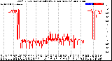 Milwaukee Weather Wind Direction<br>Normalized<br>(24 Hours) (New)