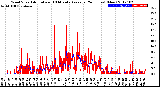 Milwaukee Weather Wind Speed<br>Actual and 10 Minute<br>Average<br>(24 Hours) (New)