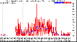 Milwaukee Weather Wind Speed<br>Actual and Median<br>by Minute<br>(24 Hours) (Old)