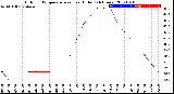 Milwaukee Weather Outdoor Temperature<br>vs Heat Index<br>(24 Hours)