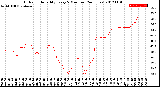 Milwaukee Weather Outdoor Humidity<br>Every 5 Minutes<br>(24 Hours)