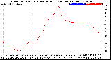 Milwaukee Weather Outdoor Temperature<br>vs Heat Index<br>per Minute<br>(24 Hours)