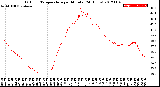 Milwaukee Weather Outdoor Temperature<br>per Minute<br>(24 Hours)