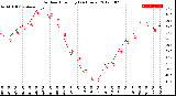 Milwaukee Weather Outdoor Humidity<br>(24 Hours)