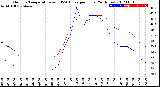 Milwaukee Weather Outdoor Temperature<br>vs THSW Index<br>per Hour<br>(24 Hours)