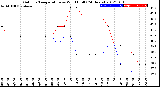 Milwaukee Weather Outdoor Temperature<br>vs Wind Chill<br>(24 Hours)