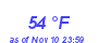 Milwaukee Weather Dewpoint High High Month