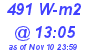 Milwaukee Weather Solar Radiation High Today