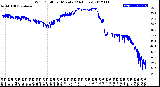 Milwaukee Weather Wind Chill<br>per Minute<br>(24 Hours)