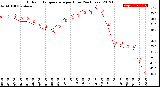 Milwaukee Weather Outdoor Temperature<br>per Hour<br>(24 Hours)