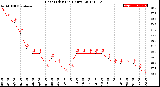 Milwaukee Weather Heat Index<br>(24 Hours)