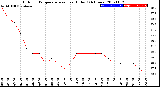 Milwaukee Weather Outdoor Temperature<br>vs Heat Index<br>(24 Hours)