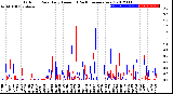 Milwaukee Weather Outdoor Rain<br>Daily Amount<br>(Past/Previous Year)