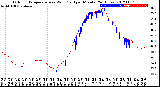 Milwaukee Weather Outdoor Temperature<br>vs Wind Chill<br>per Minute<br>(24 Hours)