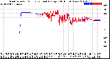 Milwaukee Weather Wind Direction<br>Normalized and Average<br>(24 Hours) (New)