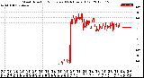 Milwaukee Weather Wind Direction<br>Normalized<br>(24 Hours) (Old)