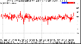 Milwaukee Weather Wind Direction<br>Normalized and Median<br>(24 Hours) (New)