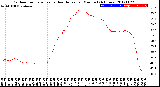 Milwaukee Weather Outdoor Temperature<br>vs Heat Index<br>per Minute<br>(24 Hours)