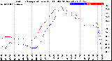 Milwaukee Weather Outdoor Temperature<br>vs Wind Chill<br>(24 Hours)