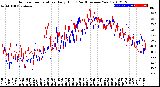 Milwaukee Weather Outdoor Temperature<br>Daily High<br>(Past/Previous Year)