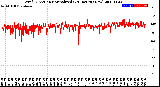 Milwaukee Weather Wind Direction<br>Normalized<br>(24 Hours) (New)