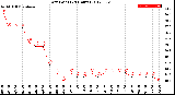 Milwaukee Weather Dew Point<br>(24 Hours)