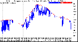 Milwaukee Weather Outdoor Temperature<br>vs Wind Chill<br>per Minute<br>(24 Hours)