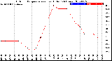 Milwaukee Weather Outdoor Temperature<br>vs Heat Index<br>(24 Hours)