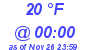 Milwaukee Weather Dewpoint High High Today