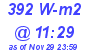 Milwaukee Weather Solar Radiation High Today