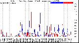 Milwaukee Weather Outdoor Rain<br>Daily Amount<br>(Past/Previous Year)