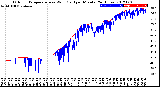 Milwaukee Weather Outdoor Temperature<br>vs Wind Chill<br>per Minute<br>(24 Hours)